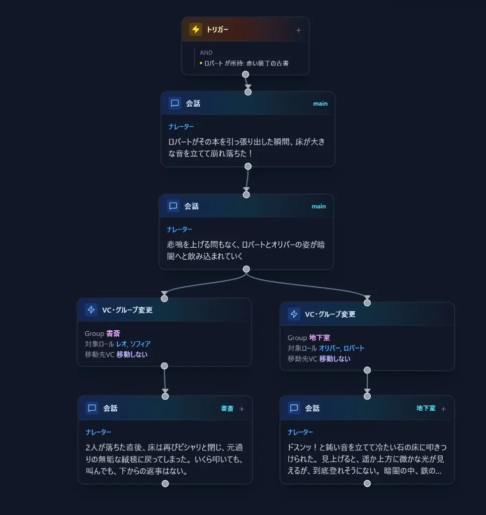 ノード構成